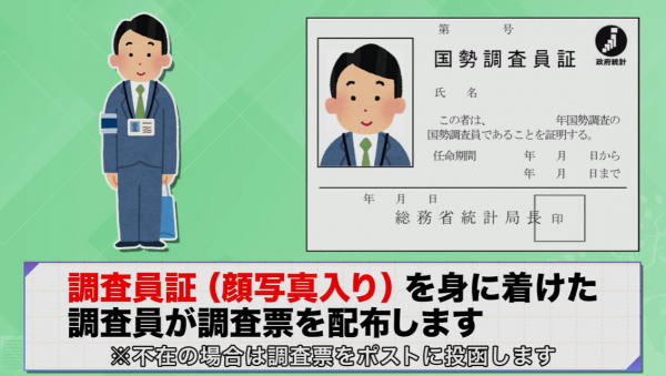  みる・みる・三鷹　▽国勢調査 