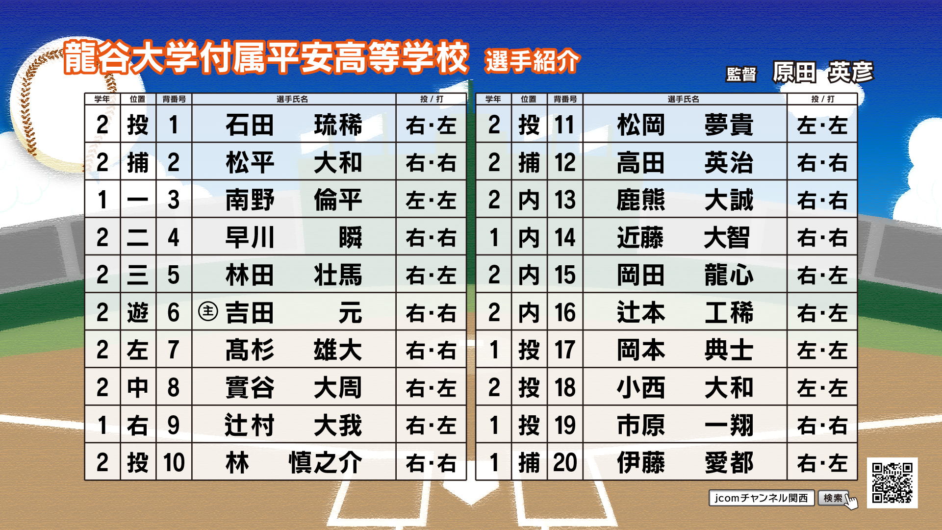 野球 2020 高校 速報 大会 大阪