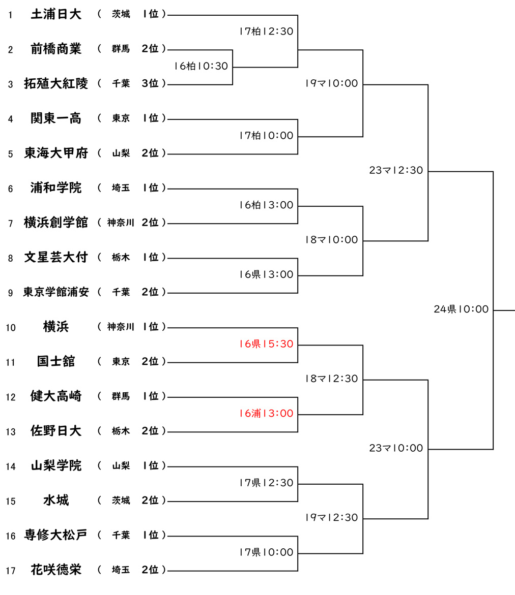 番組追加情報