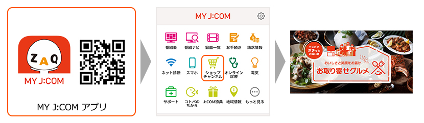スマホでのご利用方法（MY J:COMアプリ)