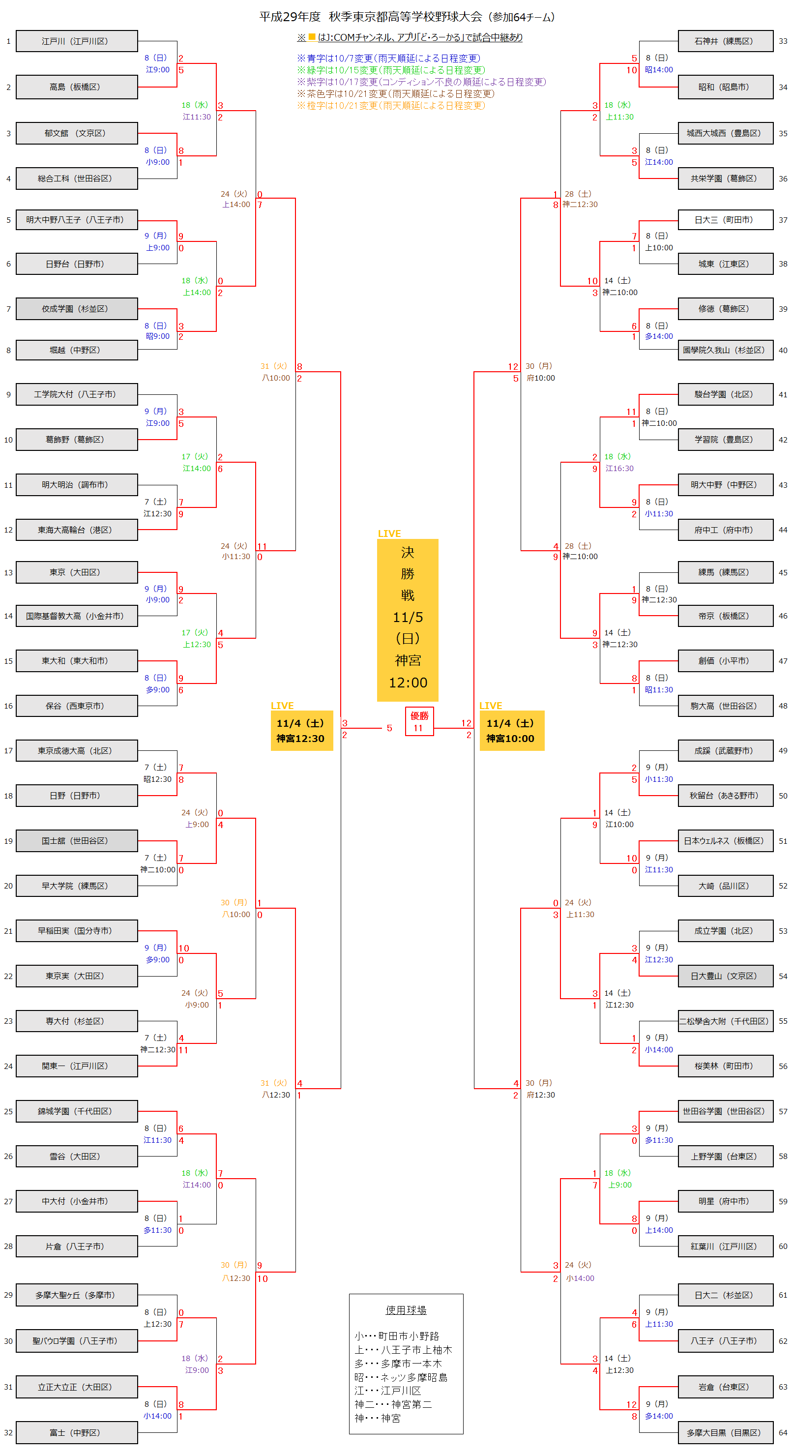 高校野球17 東京都秋季大会 トーナメント表 J Comチャンネル Myjcom テレビ番組 視聴情報 動画配信が満載